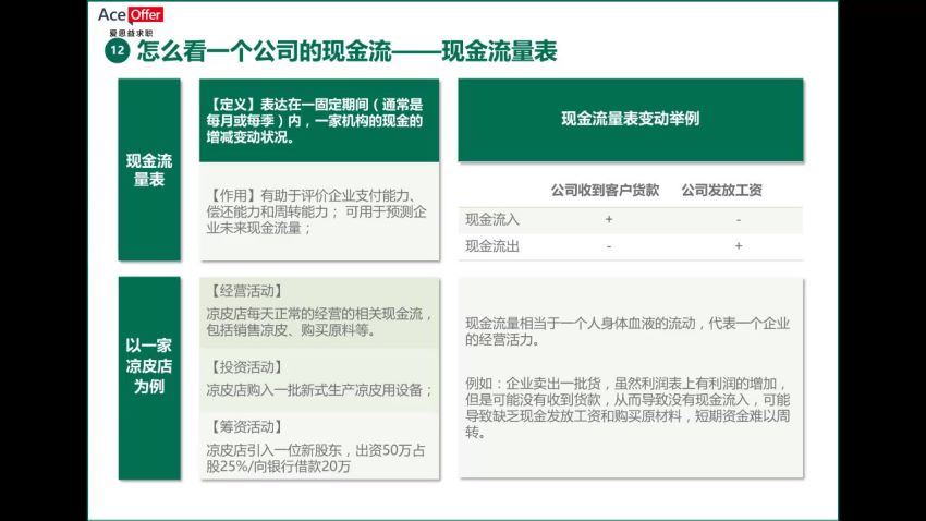 爱思益求职  21天学42个商科核心知识（完结） 网盘分享(333.21M)