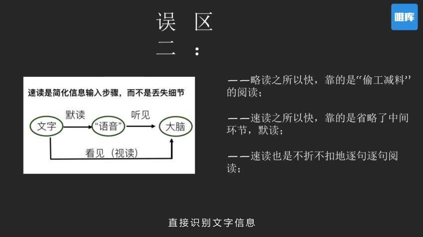 12堂快速阅读课，10倍提升阅读效率 网盘分享(1.46G)