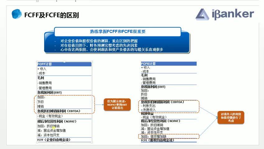 ibanker丨30天，如何快速成为估值高手？（完结） 网盘分享(2.24G)