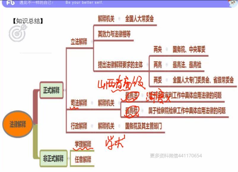 2021事业单位考：2021公基模考大赛 网盘分享(10.12G)