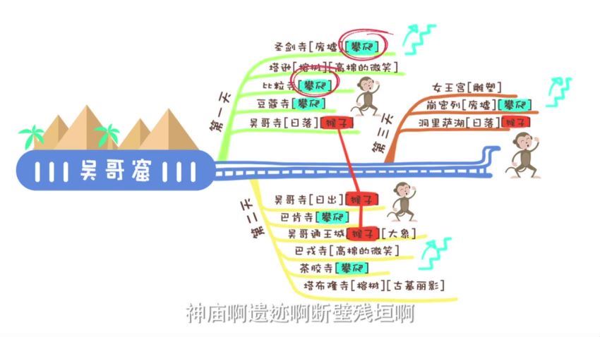 十点课堂：颠覆传统的超级作文课，让孩子轻松搞定写作 网盘分享(1.83G)