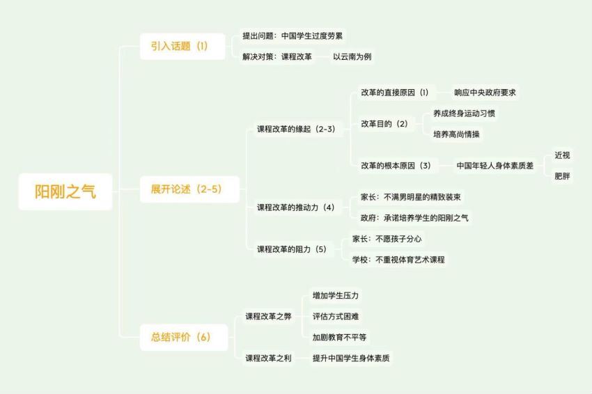 英语：Lexie第二季精读社2021年3月-7月初 网盘分享(536.43M)