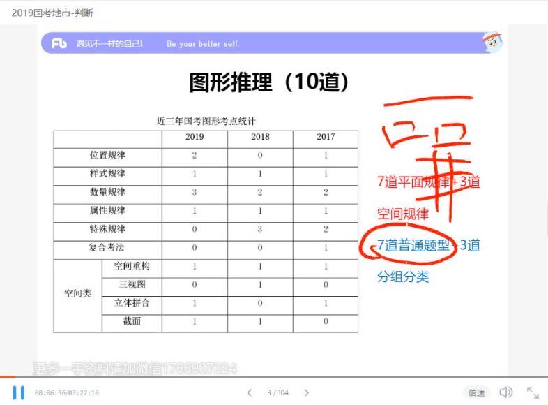 2022省考：行测线上超级刷题班 网盘分享(19.77G)