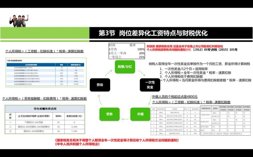 【薪酬案例新课】成就卓越的薪酬经理（完结） 网盘分享(959.08M)