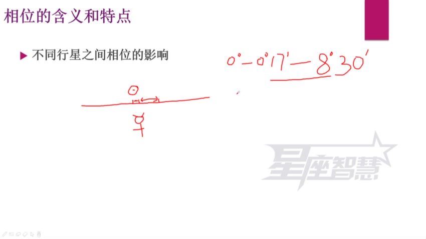 林老师星座智慧学院全套课 网盘分享(36.00G)