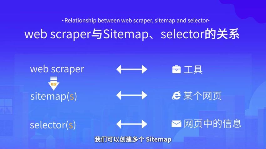 明白·不用写代码的爬虫课 网盘分享(449.08M)