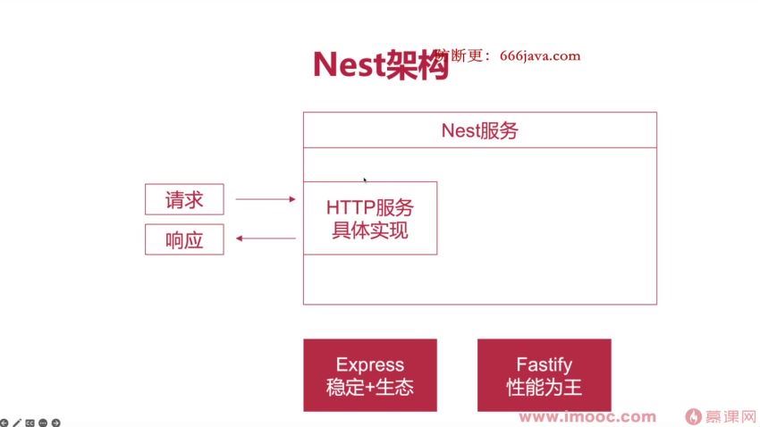 NestJS入门到实战前端必学服务端新趋势-无秘更新中第10章 网盘分享(5.88G)