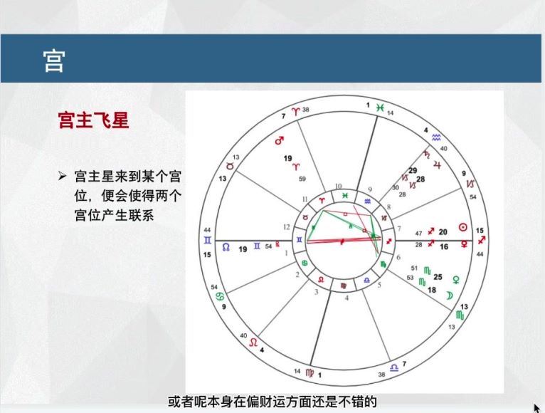 Anna 安娜 古典占星2022   18 网盘分享(10.33G)