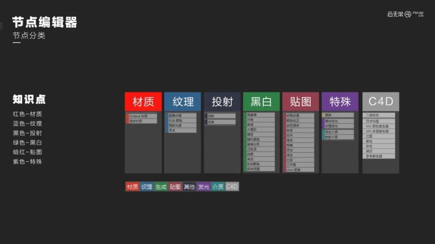 白无常第十期OC2020 网盘分享(59.63G)