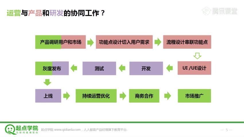 静秋姐姐手把手教你做运营 网盘分享(968.21M)