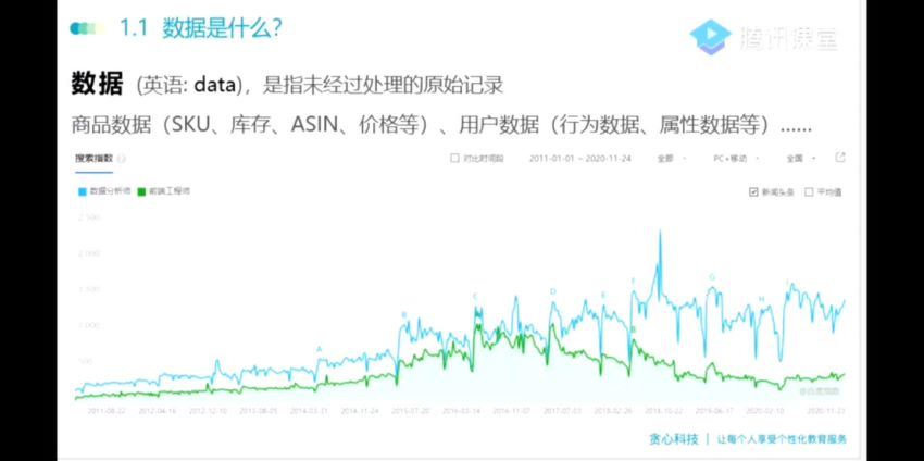 【完结】10周成为数据分析师 网盘分享(11.09G)