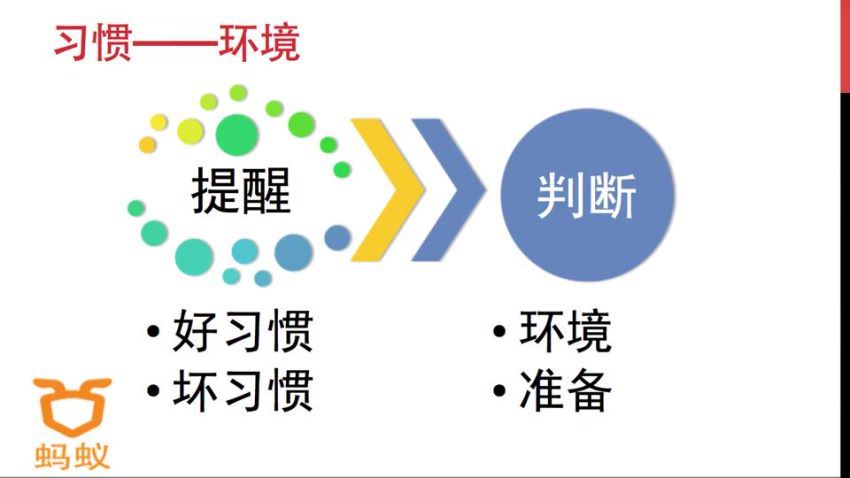 习惯决定命运，无需毅志力的习惯养成法 网盘分享(548.61M)