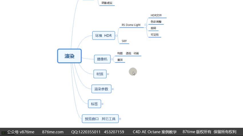 [87time] Redshift for c4d商业渲染教程 网盘分享(17.20G)