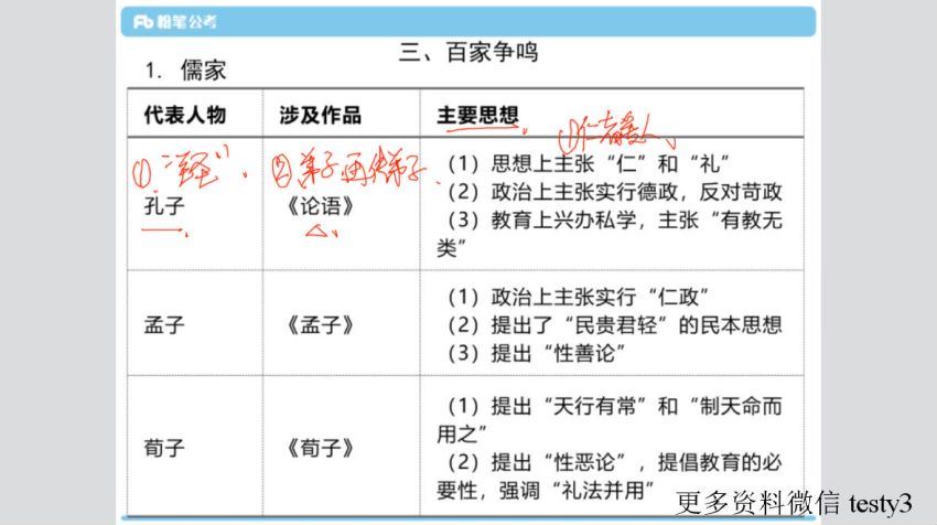 2021事业单位考：2021广东“双百工程”乡镇（街道）社会工作服务站招聘 网盘分享(10.95G)