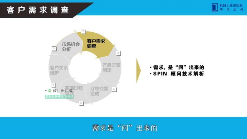 深度营销：让成交率翻倍的8个销售策略和技巧 网盘分享(518.62M)