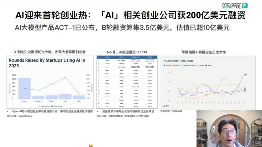 【更新中】2023前哨科技特训营（第四季） 网盘分享(16.43G)