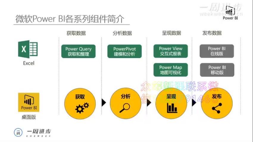 数据分析&数据可视化核心大师训练营【完结】 网盘分享(10.74G)