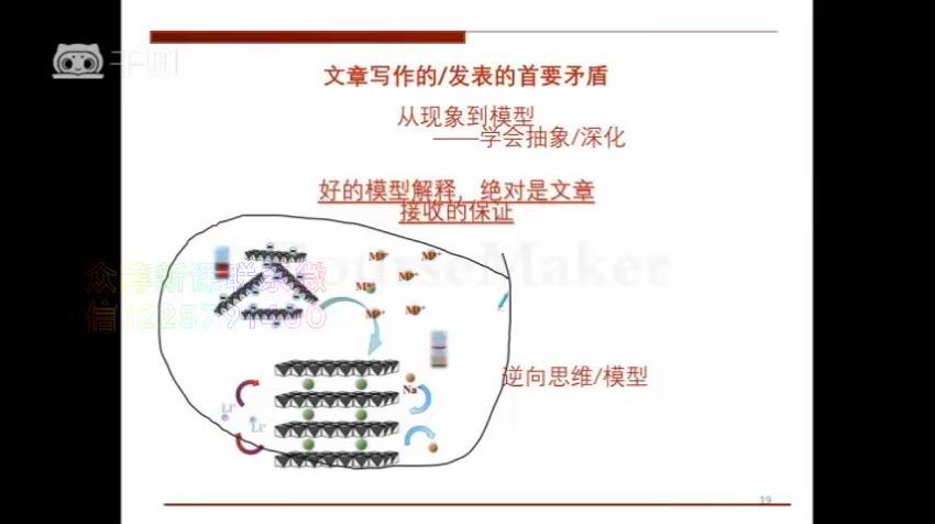 顶刊作者：高质量SCI写作要点详解(也适作文科ssci)（完结） 网盘分享(347.39M)