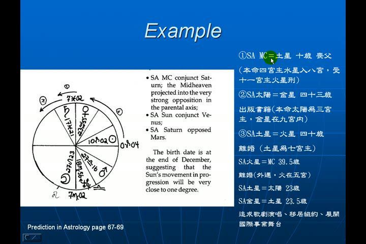 杨国正占星古典现代占星七政四余大小象择日太阳弧视频集 网盘分享(36.21G)