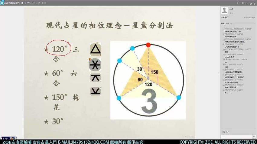 zoe占星全集 网盘分享(6.35G)