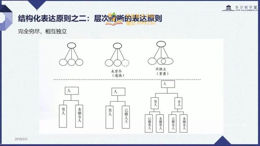 【完结】职场PPT技能与操作实务【华尔街学堂】 网盘分享(503.77M)