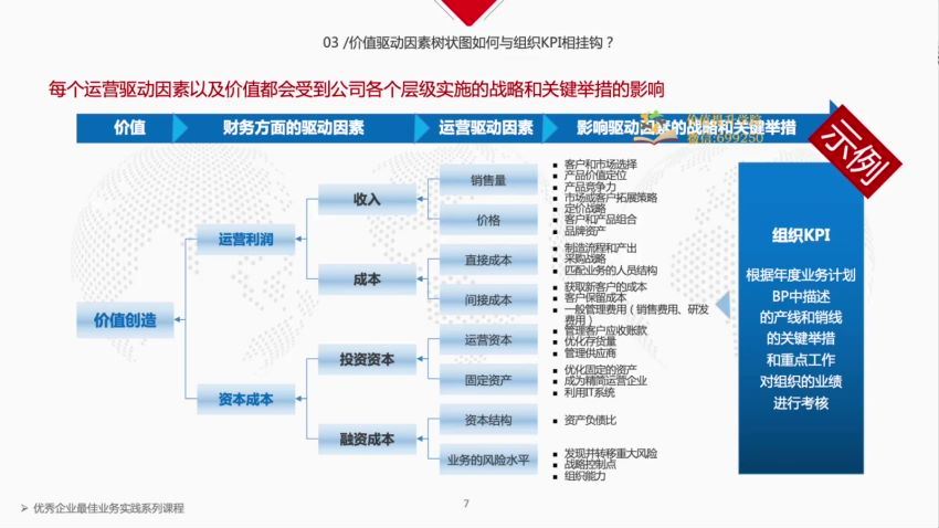 【完结】华为经营管理全模块训战营 网盘分享(13.28G)