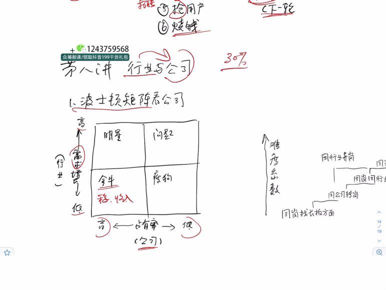 夏鹏·职场规划12讲 网盘分享(756.24M)