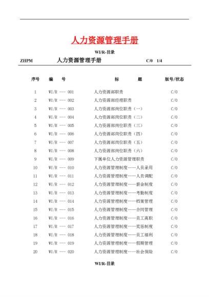 人力资源管理手册Word版 网盘分享(3.71M)