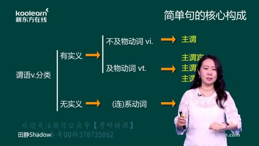 英语：核心语法及长难句【田静】新版 网盘分享(22.88G)