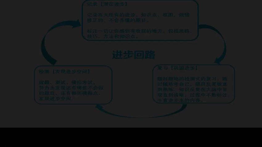 30天考霸训练营，北大博士后教你通关任何考试，助你高分拿下证书、岗位、考试 网盘分享(1.24G)