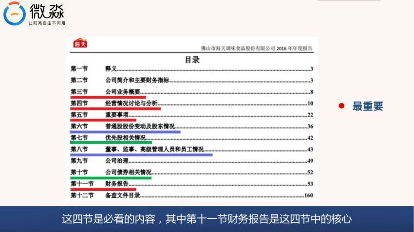 微淼商学院-财务报表分析技能课【完结】 网盘分享(1.79G)