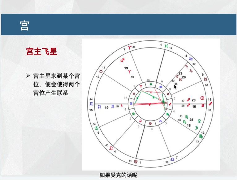 Anna 安娜 古典占星2022   18 网盘分享(10.33G)