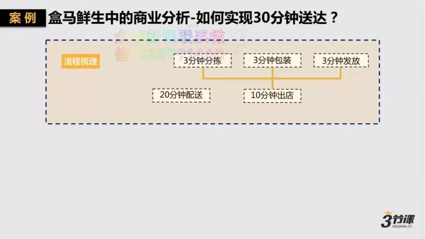 三节课《互联网商业分析师实战修炼》（完结） 网盘分享(1.97G)