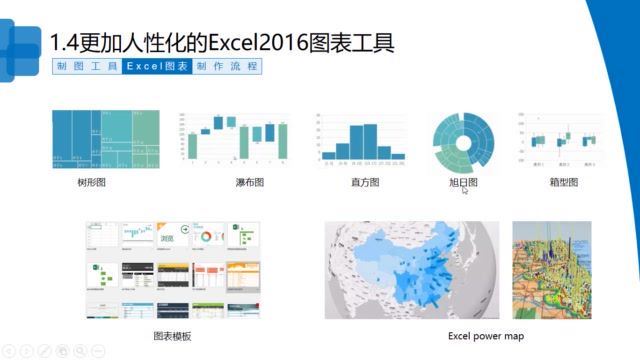 高质量Excel商务图表训练营（完结） 网盘分享(2.49G)