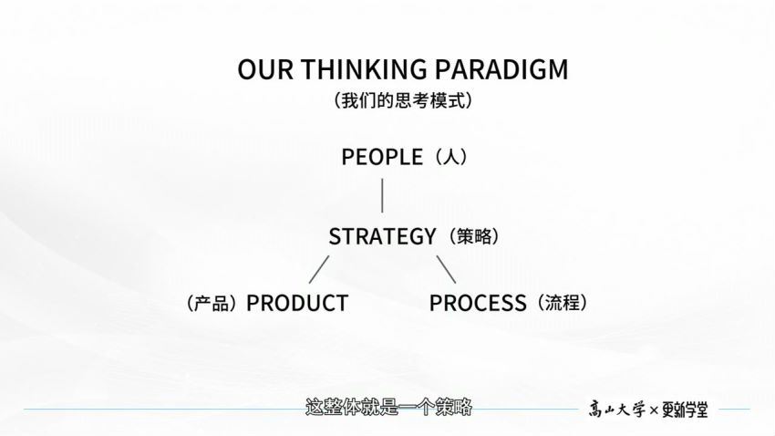 高山大学·科学商业年度课：袁征《袁征·企业经营与管理》 网盘分享(594.42M)