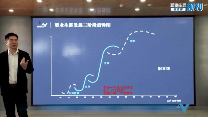 【完结】【古典】新精英职业生涯规划双证班 网盘分享(8.41G)