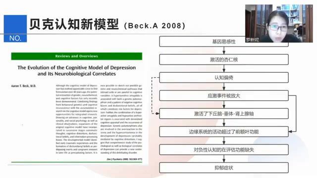 【完结】【完结】杨发辉•认知行为治疗系统培训项目 2022年 网盘分享(7.04G)