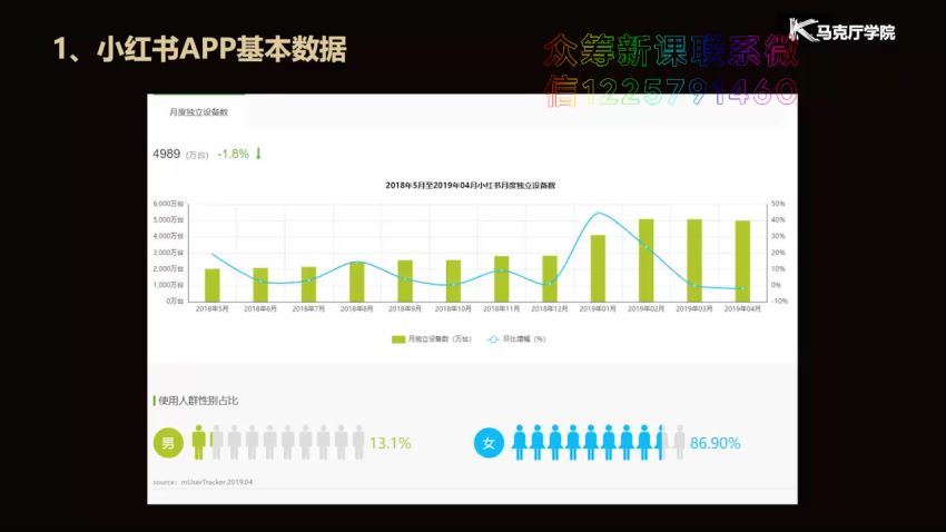 【完结】小红书-抖音-知乎-B站营销实战 网盘分享(487.01M)