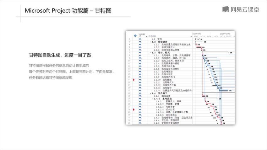 高级Project项目管理实战课程 网盘分享(7.58G)