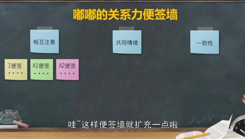 十点课堂：升级你的学习力，让你成为有效学习的高手 网盘分享(2.85G)