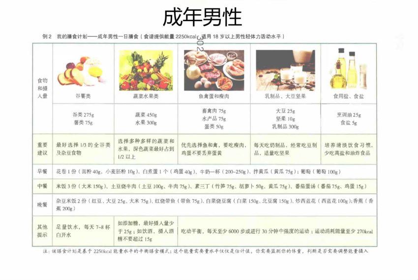 中国营养学会推荐食谱 网盘分享(13.71M)