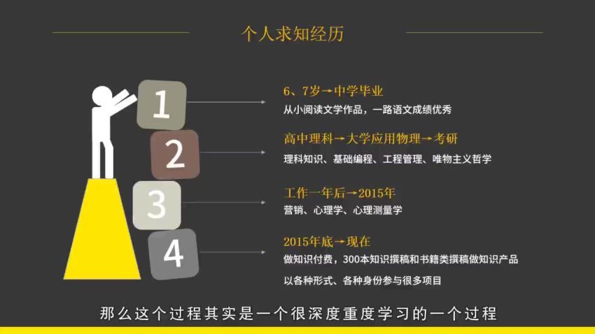 30天读书变现训练营：用读书为自己赋能，手把手教你把读过的书变成钱 网盘分享(0.98G)