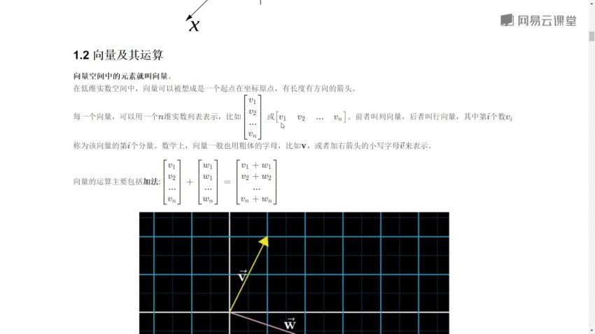 微专业 - 人工智能数学基础微专业 网盘分享(28.88G)