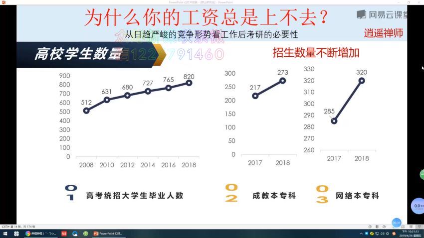 考研专科到顶级985硕士（完结） 网盘分享(688.52M)