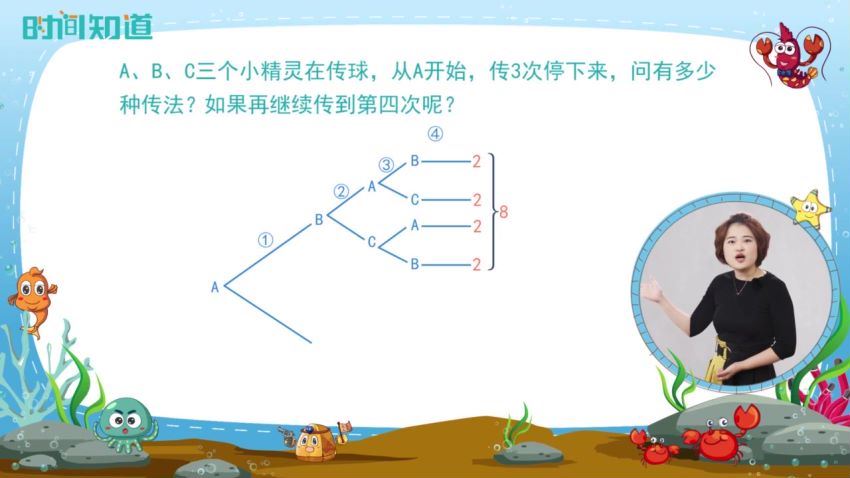 十点课堂：小学数学应用题训练营：15个应用题题型逐个击破，让孩子轻松解题 网盘分享(3.41G)