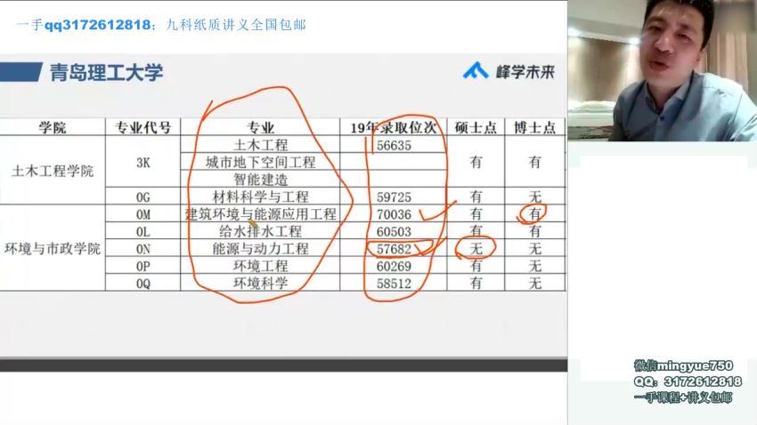 2021高考志愿填报指南 网盘分享(32.05G)