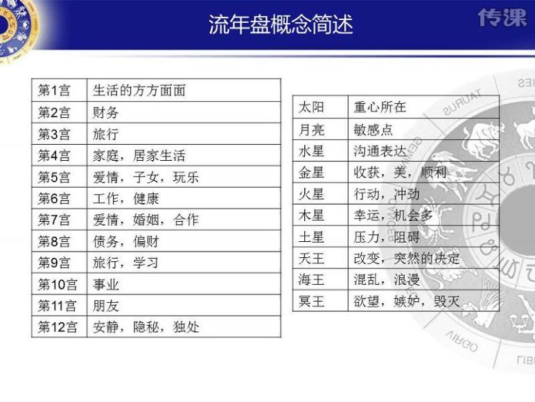 黄小鞋占星流年的秘密 网盘分享(372.71M)