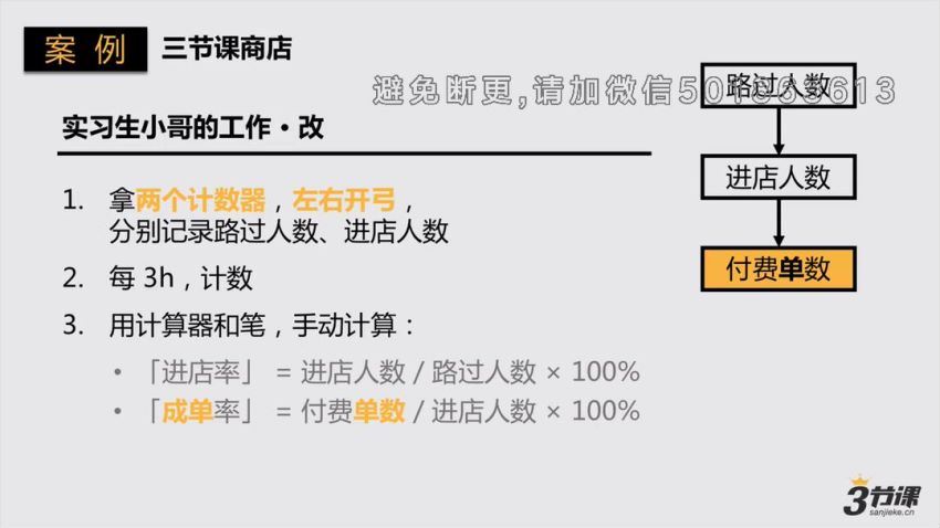 【三节课】互联网业务数据分析实战（完结） 网盘分享(1.21G)