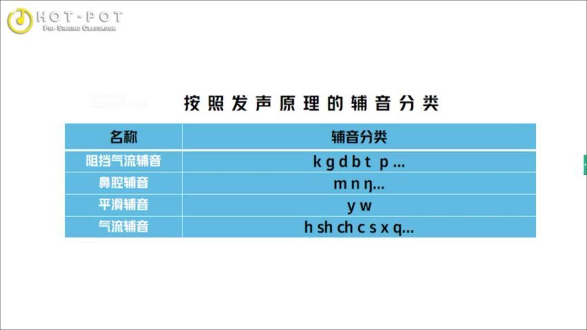 郭潇雨混声训练营完整【完结】 网盘分享(9.76G)