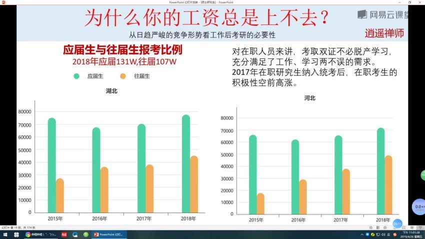 考研专科到顶级985硕士（完结） 网盘分享(688.52M)